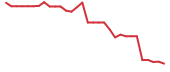 The price history of NXTC in the last 30 days The price history of NXTC in the last 30 days