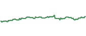 The price history of NXTG ninety days following the congressional trade.