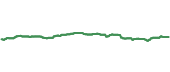 The price history of NXTG ninety days following the congressional trade.