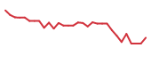 The price history of NYXH in the last 30 days The price history of NYXH in the last 30 days