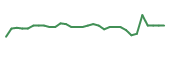 The price history of NYXH in the last 30 days The price history of NYXH in the last 30 days