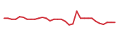 The price history of NYXH in the last 30 days The price history of NYXH in the last 30 days