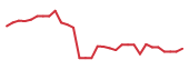 The price history of OBIO in the last 30 days The price history of OBIO in the last 30 days