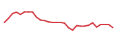 The price history of OBIO in the last 30 days The price history of OBIO in the last 30 days