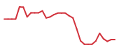 The price history of OBX in the last 30 days The price history of OBX in the last 30 days