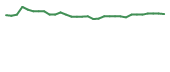 The price history of OCGN in the last 30 days The price history of OCGN in the last 30 days