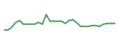 The price history of OCGN in the last 30 days The price history of OCGN in the last 30 days