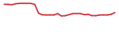 The price history of OCGN in the last 30 days The price history of OCGN in the last 30 days