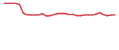The price history of OCGN in the last 30 days The price history of OCGN in the last 30 days
