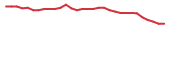 The price history of OCGN in the last 30 days The price history of OCGN in the last 30 days