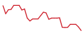 The price history of ODTX in the last 30 days The price history of ODTX in the last 30 days
