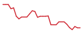 The price history of ODTX in the last 30 days The price history of ODTX in the last 30 days