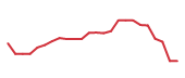 The price history of OKTA following the congressional trade. The price history of OKTA following the congressional trade.