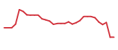 The price history of OMER in the last 30 days The price history of OMER in the last 30 days