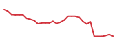 The price history of OMER in the last 30 days The price history of OMER in the last 30 days