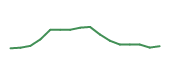 The price history of ON following the congressional trade. The price history of ON following the congressional trade.