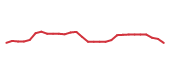 The price history of ONC in the last 30 days The price history of ONC in the last 30 days