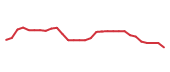 The price history of ONC in the last 30 days The price history of ONC in the last 30 days