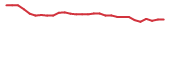 The price history of ONCY in the last 30 days The price history of ONCY in the last 30 days