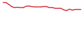 The price history of ONCY in the last 30 days The price history of ONCY in the last 30 days