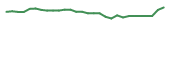The price history of ONCY in the last 30 days The price history of ONCY in the last 30 days