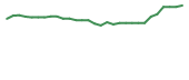 The price history of ONCY in the last 30 days The price history of ONCY in the last 30 days