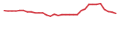 The price history of ONCY in the last 30 days The price history of ONCY in the last 30 days