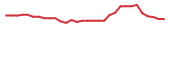 The price history of ONCY in the last 30 days The price history of ONCY in the last 30 days