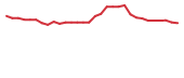 The price history of ONCY in the last 30 days The price history of ONCY in the last 30 days
