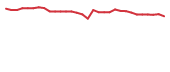 The price history of ONCY in the last 30 days The price history of ONCY in the last 30 days