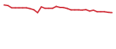 The price history of ONCY in the last 30 days The price history of ONCY in the last 30 days