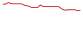 The price history of ONCY in the last 30 days The price history of ONCY in the last 30 days