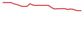 The price history of ONCY in the last 30 days The price history of ONCY in the last 30 days