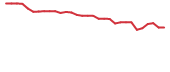 The price history of ONCY in the last 30 days The price history of ONCY in the last 30 days