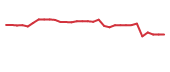 The price history of OPTH in the last 30 days The price history of OPTH in the last 30 days