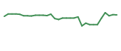 The price history of OPTH in the last 30 days The price history of OPTH in the last 30 days