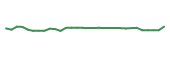 The price history of ORGO in the last 30 days The price history of ORGO in the last 30 days