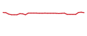 The price history of ORGO in the last 30 days The price history of ORGO in the last 30 days