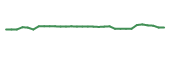 The price history of ORGO in the last 30 days The price history of ORGO in the last 30 days
