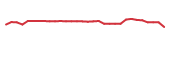 The price history of ORGO in the last 30 days The price history of ORGO in the last 30 days