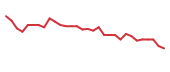 The price history of ORGO in the last 30 days The price history of ORGO in the last 30 days