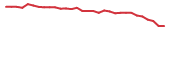 The price history of ORGO in the last 30 days The price history of ORGO in the last 30 days