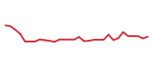The price history of ORKA in the last 30 days The price history of ORKA in the last 30 days
