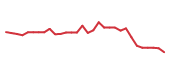 The price history of ORKA in the last 30 days The price history of ORKA in the last 30 days