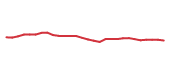 The price history of ORLY following the congressional trade. The price history of ORLY following the congressional trade.