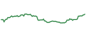 The price history of ORLY ninety days following the congressional trade. The price history of ORLY ninety days following the congressional trade.