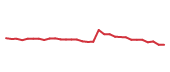 The price history of ORLY following the congressional trade. The price history of ORLY following the congressional trade.