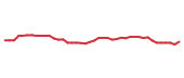 The price history of ORLY following the congressional trade. The price history of ORLY following the congressional trade.