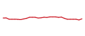 The price history of ORLY following the congressional trade. The price history of ORLY following the congressional trade.