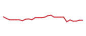 The price history of ORLY following the congressional trade. The price history of ORLY following the congressional trade.